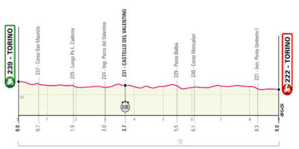 1A TAPPA GIRO 2021