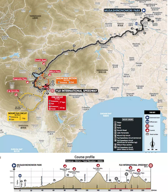 altimetria percorso ciclismo tokyo 2020